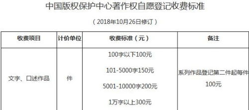 知识产权代理与文字作品证书加急的冷思考